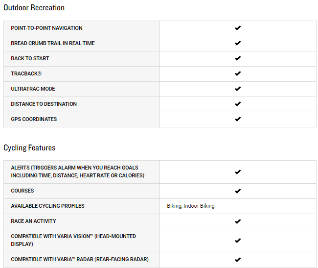 Specifications of the Garmin Forerunner 245 Music